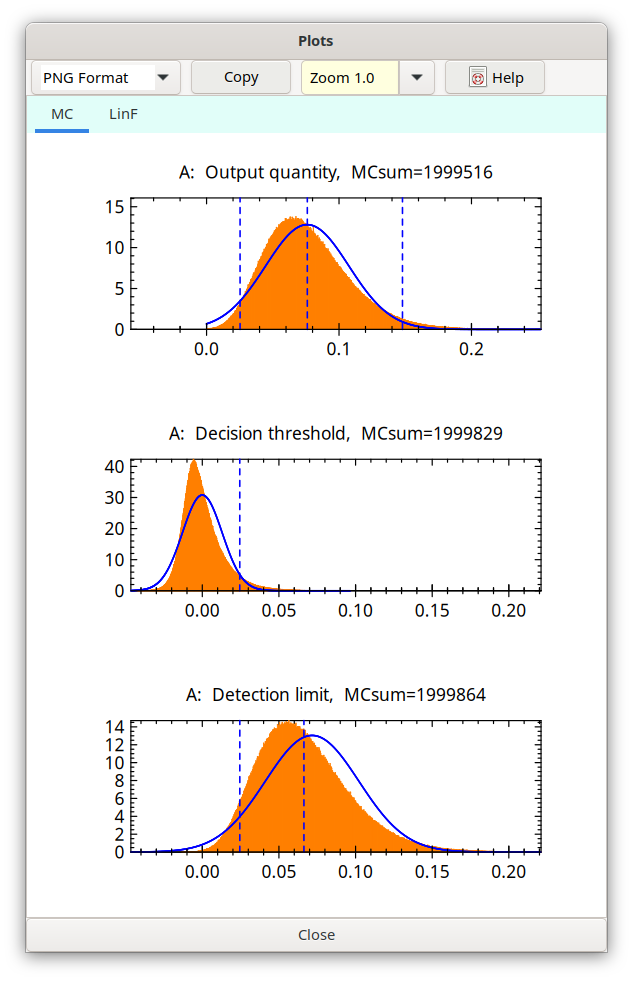 Starting case of the MC simulation based on Gamma-Dist_EN.txp