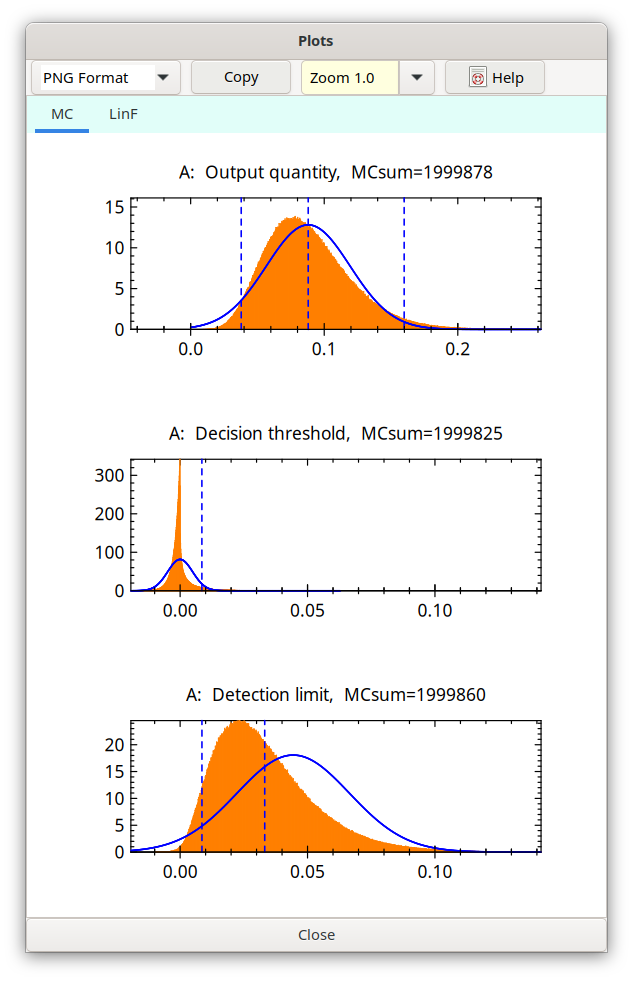 n0 set to null, based on Gamma-Dist_EN.txp