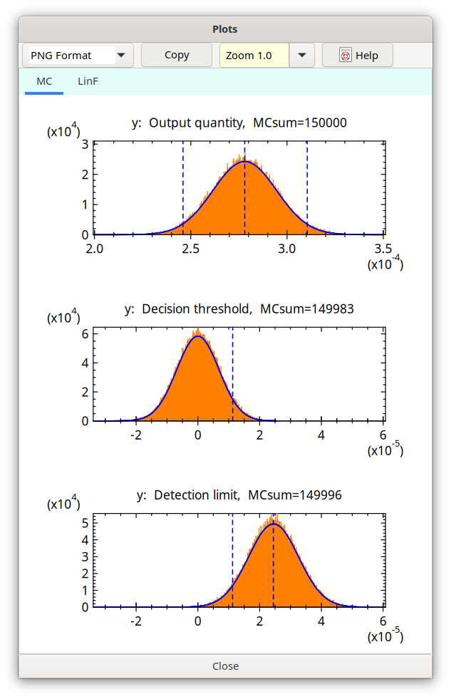 Monte-Carlo results based on `Alpha-IAEA-1401-Kanisch_EN.txp`