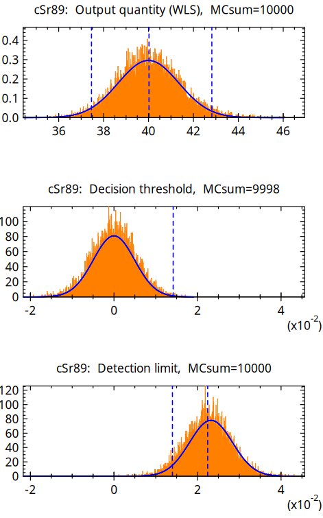 UncertRadio Monte-Carlo result page